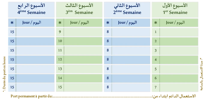 الجدول الزمني لتركيب الرمامة تدريجيا